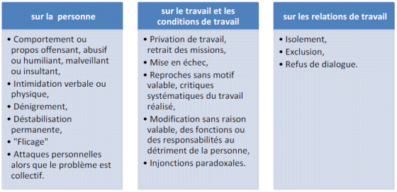 harcelement au travail classification