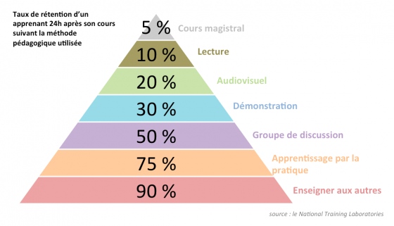 Pyramide retention 2014