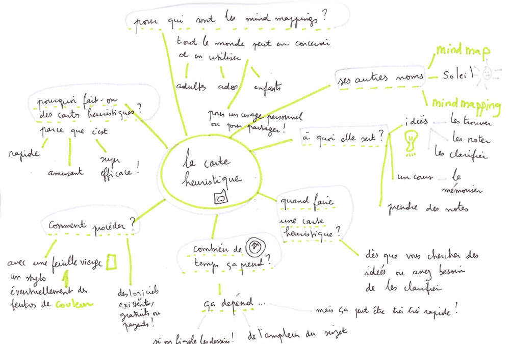 Le mindmapping, un outil irrésistible pour rassembler et ordonner vos idées