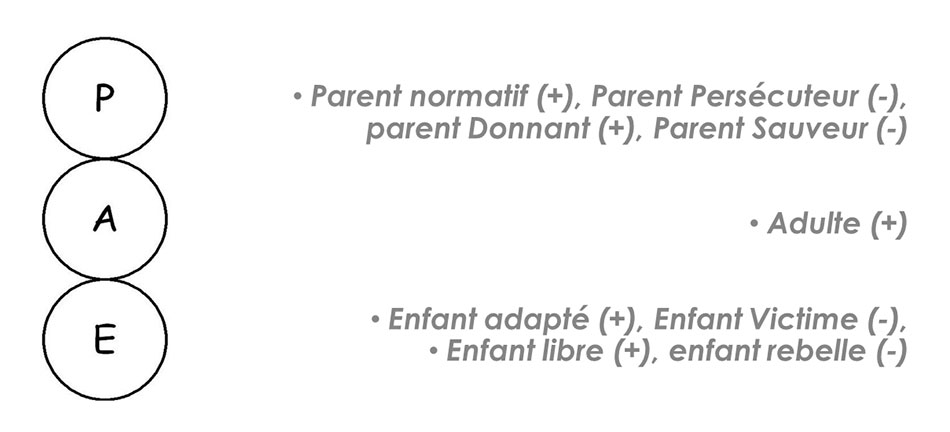 formation-communication-interpersonnelle