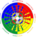 Formation Success Insights