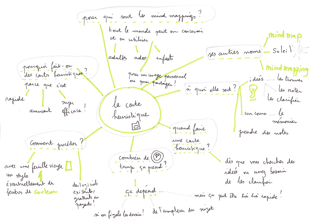 Le mindmapping, un outil irrésistible pour rassembler et ordonner vos idées